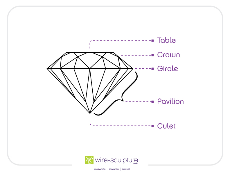 Gemstone Terms Chart