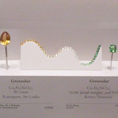 Gem Profile- Tsavorite and Green Garnets