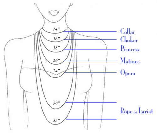Necklaces - How to Choose the Correct Length