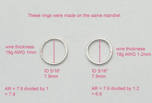 Kylie Jones's Designing Chain Maille with Aspect Ratio - , Chain Maille Jewelry, Making Chain, Chain Making , Design, making the actual AR 3.5.