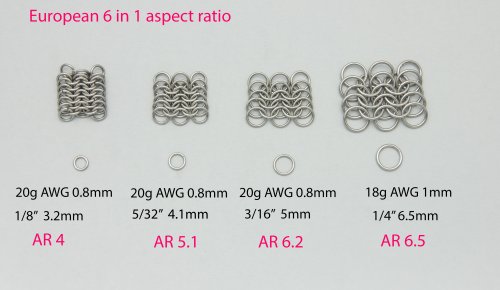 Aspect Ratio for European 6 in 1. 