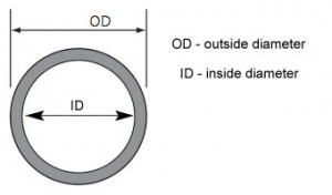 Buying Jump Rings Part 2   Avoiding the Pitfalls