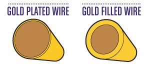 gold_wire