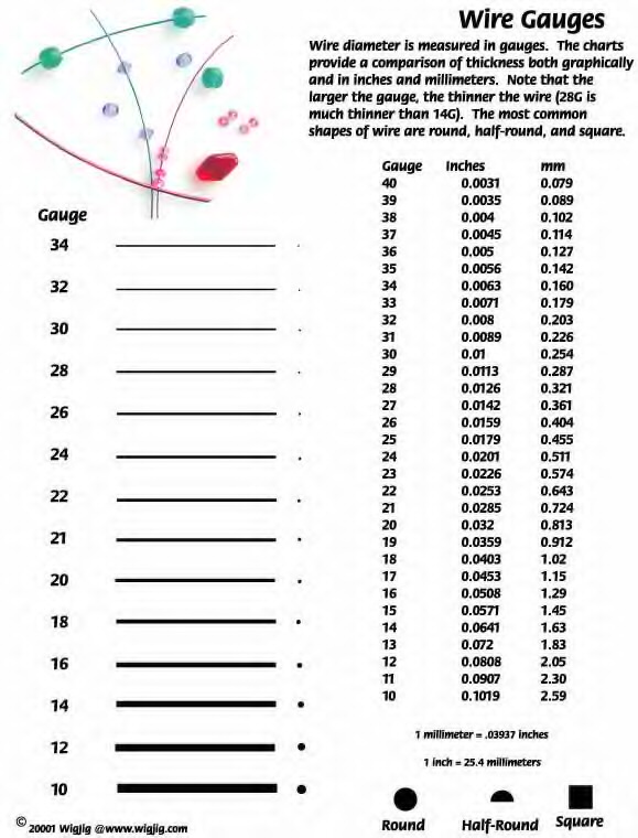 Jewelry Wire Gauge Chart