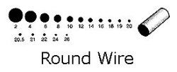 wire-chart-round