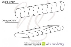 Snake Chain and Omega Chain Diagrams