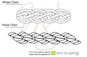 Wheat Chain and Rope Chain Diagram