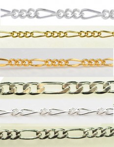 About Jewelry Chain: Infinity Chain and Anchor Chain, Jewelry Making Blog, Information, Education