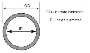 Outer Diameter and Inner Diameter 